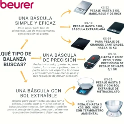 Balanza de cocina digital 5kg KS 19 Beurer