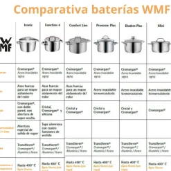 Cacerola alta 20cm Function 4 de WMF