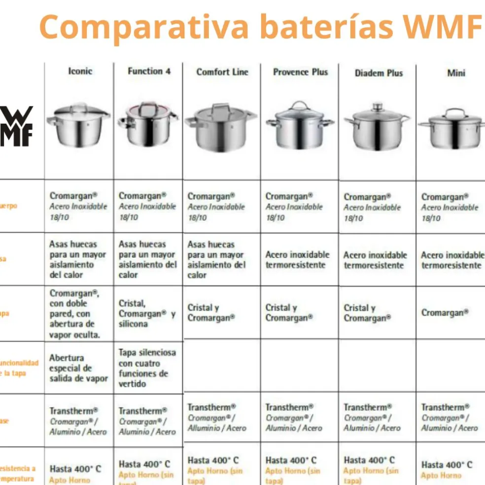 Cacerola baja 20 cm Function 4 de WMF