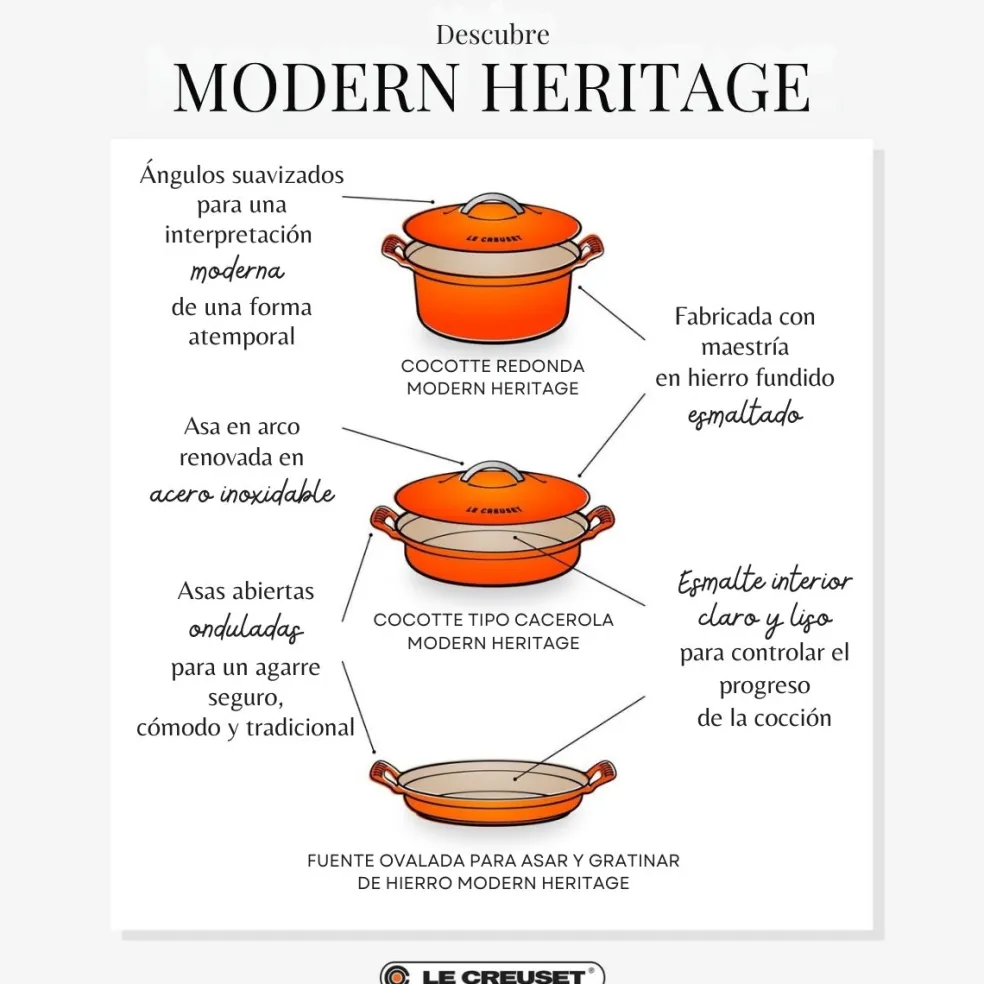 Cacerola multifunción oval de hierro fundido Modern Heritage Le Creuset