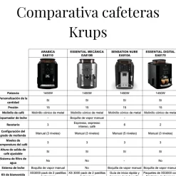 Cafetera Expresso superautomática Essential Automatic Krups