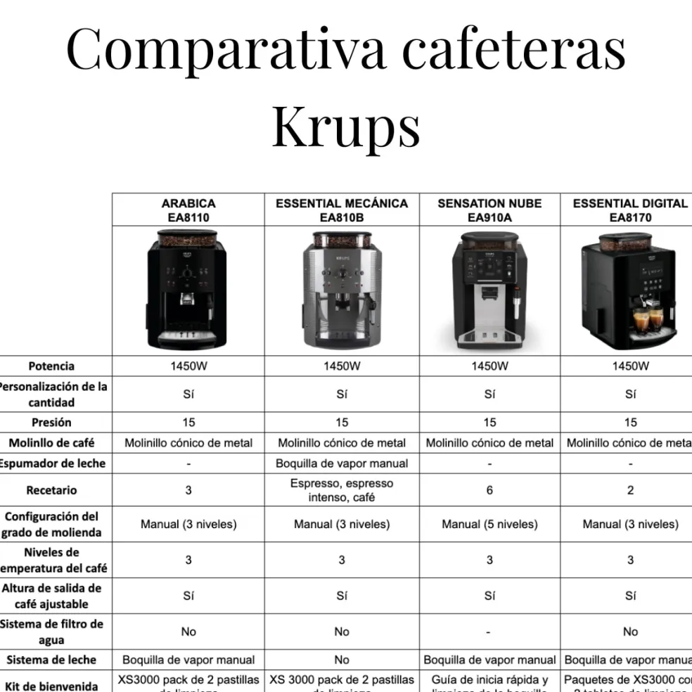 Cafetera Expresso superautomática Essential Automatic Krups