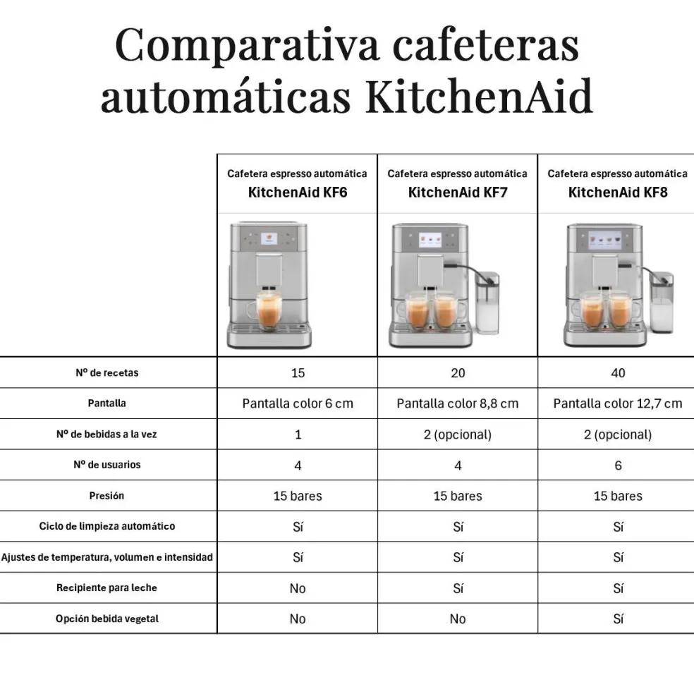 Cafetera Expresso superautomática con depósito y apta leches vegetales KF8 KitchenAid
