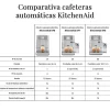 Cafetera Expresso superautomática con depósito de leche KF7 KitchenAid