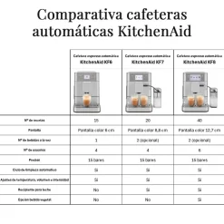 Cafetera Expresso superautomática con depósito de leche KF7 KitchenAid