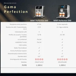 Cafetera Full Auto Perfection 660 WMF
