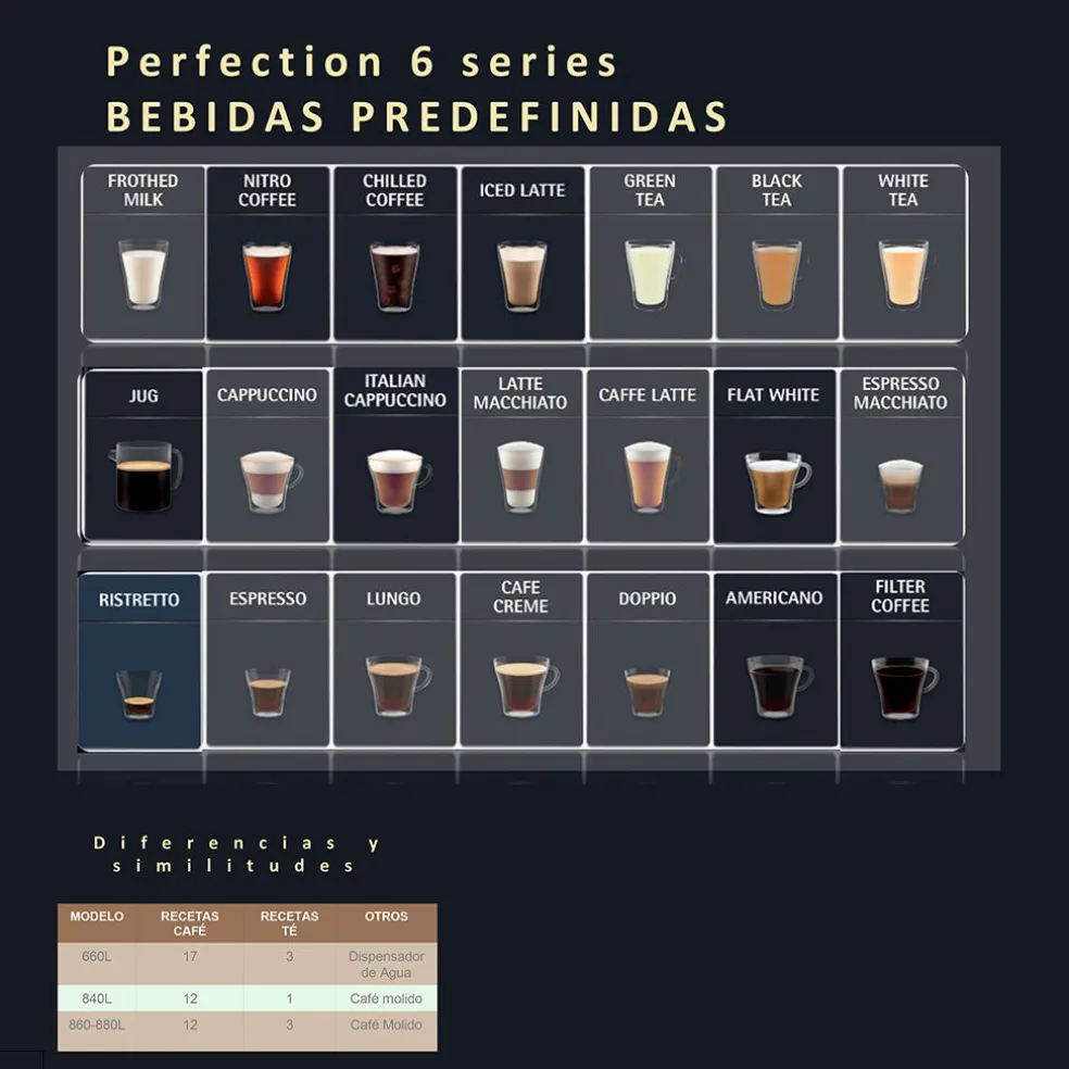 Cafetera Full Auto Perfection 860 WMF