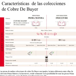 Cazuela de cobre Inocuivre con asas y tapa de inox De Buyer