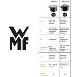 Cocotte de hierro fundido WMF FusionTec