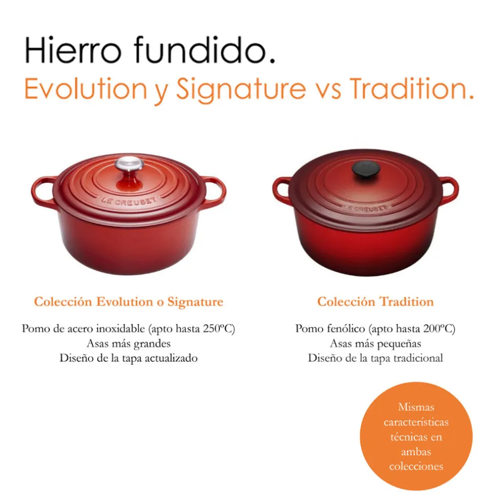 Cocotte redonda baja Signature Le Creuset