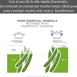 Conjunto Kuhn Rikon Duromatic Hotel 8+5 Ed. Premium