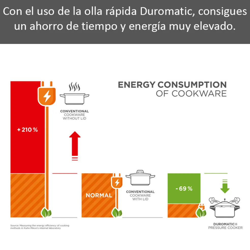 Conjunto Kuhn Rikon Duromatic Hotel 8+5 Ed. Premium