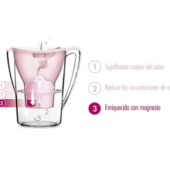 Jarra con filtro Aqualizer Home BWT