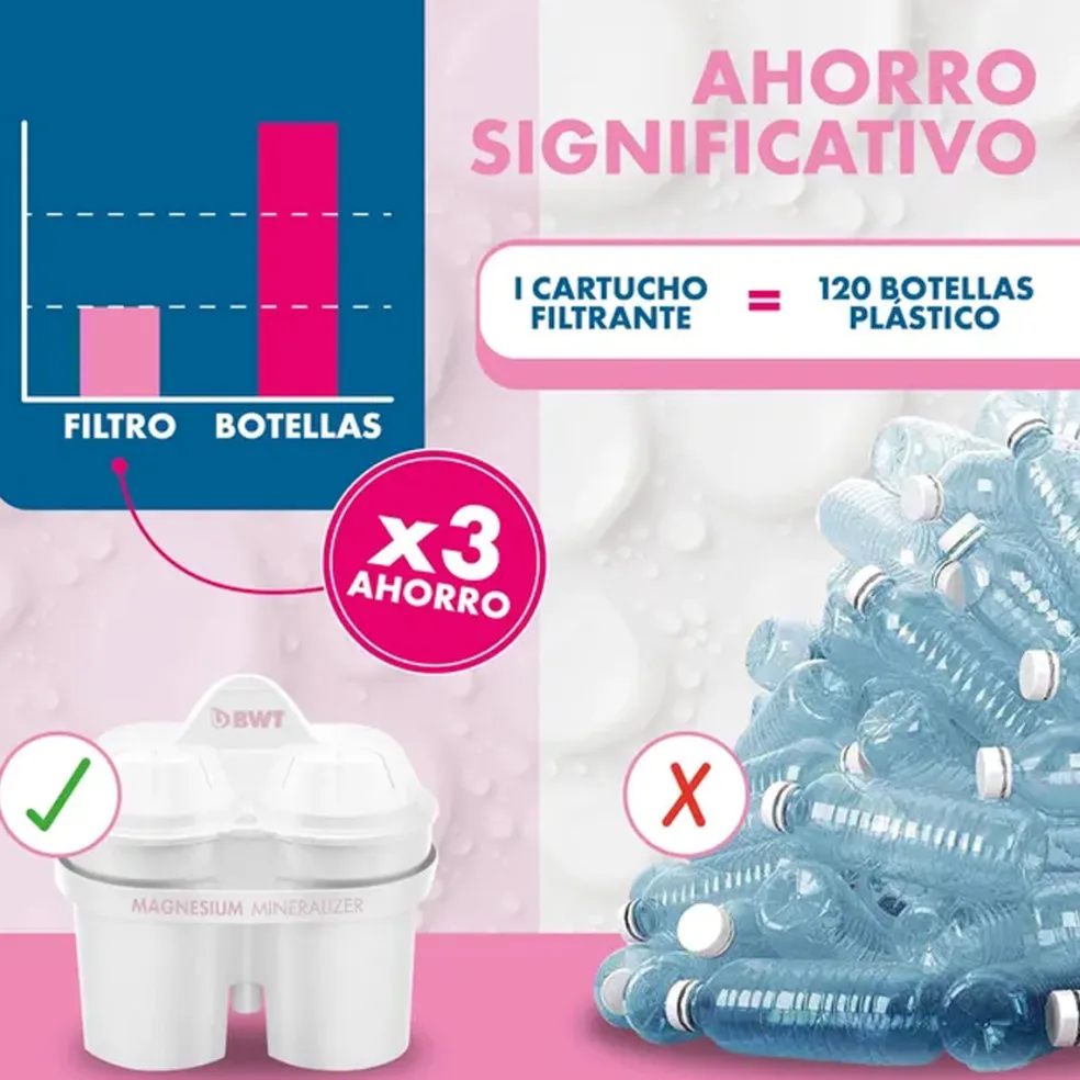 Jarra con filtro Aqualizer Home BWT