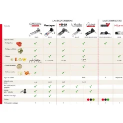 Mandolina Access De Buyer
