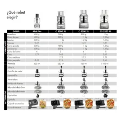 Procesador de alimentos Magimix