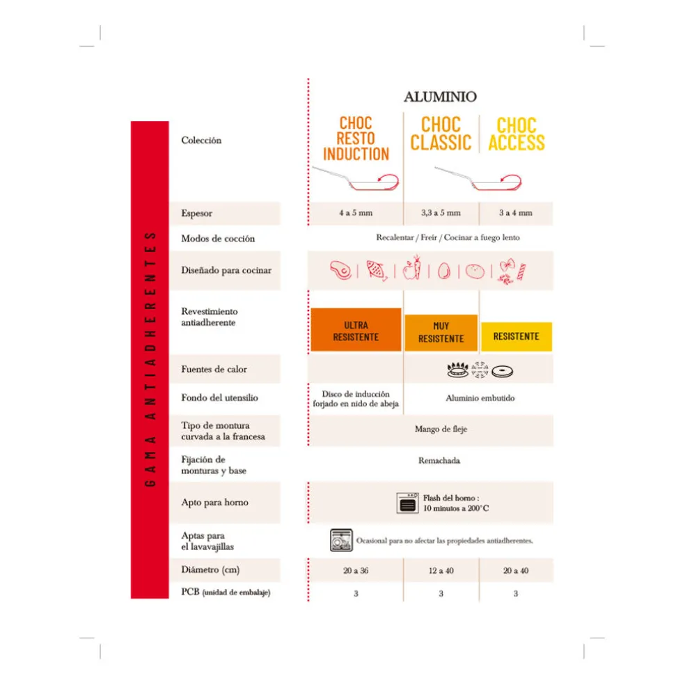 Sartén antiadherente Choc Resto Induction De Buyer