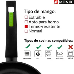 Sartén antiadherente Green Monix