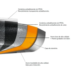 Sartén cerámica de acero inoxidable tricapa con fondo de nido de abeja Apex GreenPan
