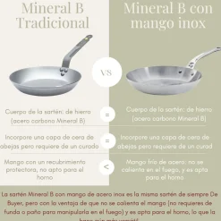 Sartén hierro Mineral B con mango acero inoxidable De Buyer