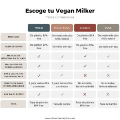 Vegan Milker® de Chufamix